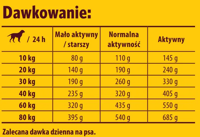 Osera Adult Optiness 12,5kg