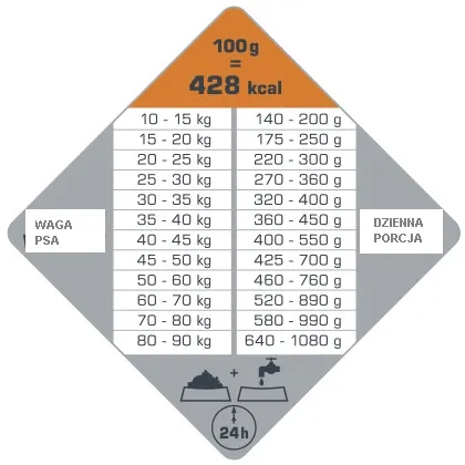 Versele-Laga Opti Life Adult Digestion Medium&Maxi Jagnięcina Z Ryżem 12,5kg
