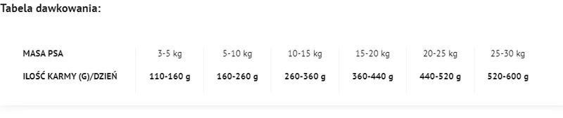 Karma Sucha Dla Psa Junior Z Królikiem Suszona ZOOJOY 5 kg