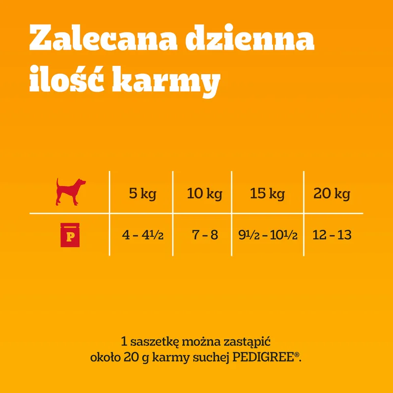 Pedigree Mokra Karma Dla Dorosłych Psów W Sosie (Z Wołowiną I Jagnięciną, Z Indykiem I Marchewką) 4x100g