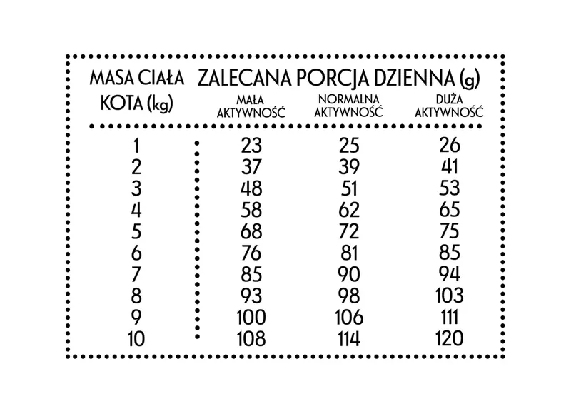 PAN MIĘSKO Sucha Karma Dla Kota – Kurczak Z Pstrągiem, 400 g