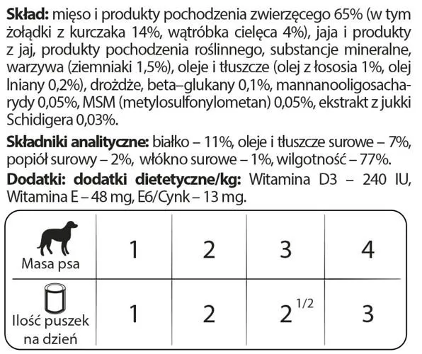 Dolina Noteci Premium Dla Psów Małych Ras Junior Bogata W Żołądki Z Kurczaka I Wątróbkę Cielęcą 185g