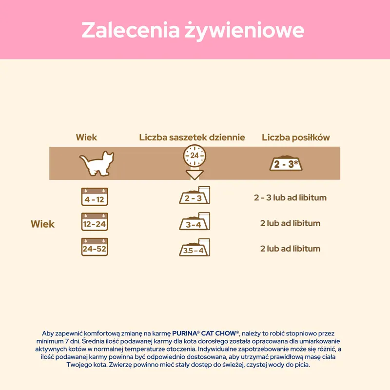 Purina Cat Chow Kitten Karma Z Jagnięciną I Cukinią W Sosie 85g