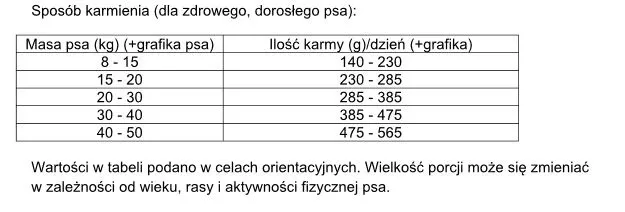 Karma Sucha Dla Psa Dorosłego Z Królikiem 3 kg ZOOJOY Rafi