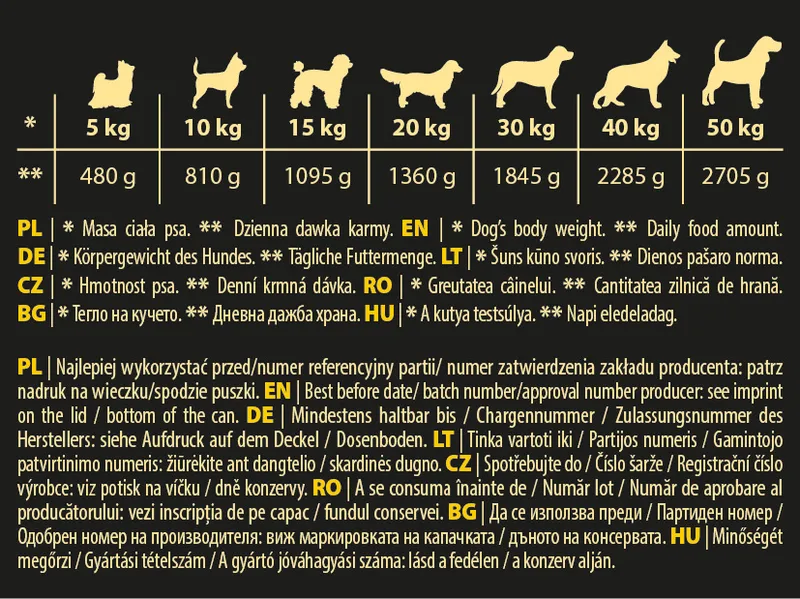Karma Mokra Dla Psa Dorosłego Z Drobiem ZOOJOY 1240 g