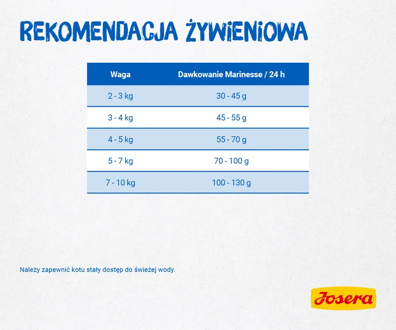 Josera Marinesse 10kg