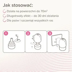 Beaphar Canicomfort Starter Dyfuzor Dla Psów Redukcja Stresu 48 ml