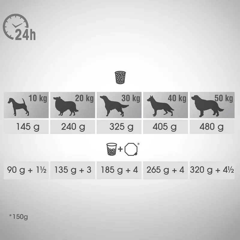 Perfect Fit™ - Sucha Karma Pełnoporcjowa Dla Dorosłych Psów Średnich I Dużych Ras, Bogata W Kurczaka 6kg