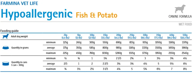 Farmina Vet Life Canine Hypoallergenic Fish&Potato 300g
