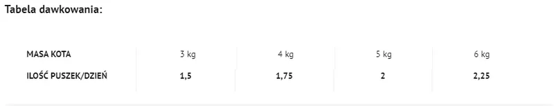 Karma Mokra Dla Kota Dorosłego Na Odchudzanie ZOOJOY 4VETS 185 g