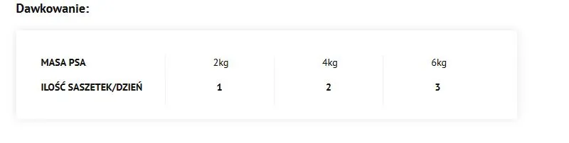 Dolina Noteci Premium Bogata W Wołowinę 150g