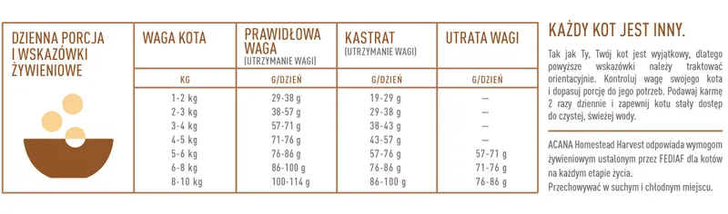 ACANA Homestead Harvest Cat 340g – Sucha Karma Pełnoporcjowa Dla Kotów Dorosłych