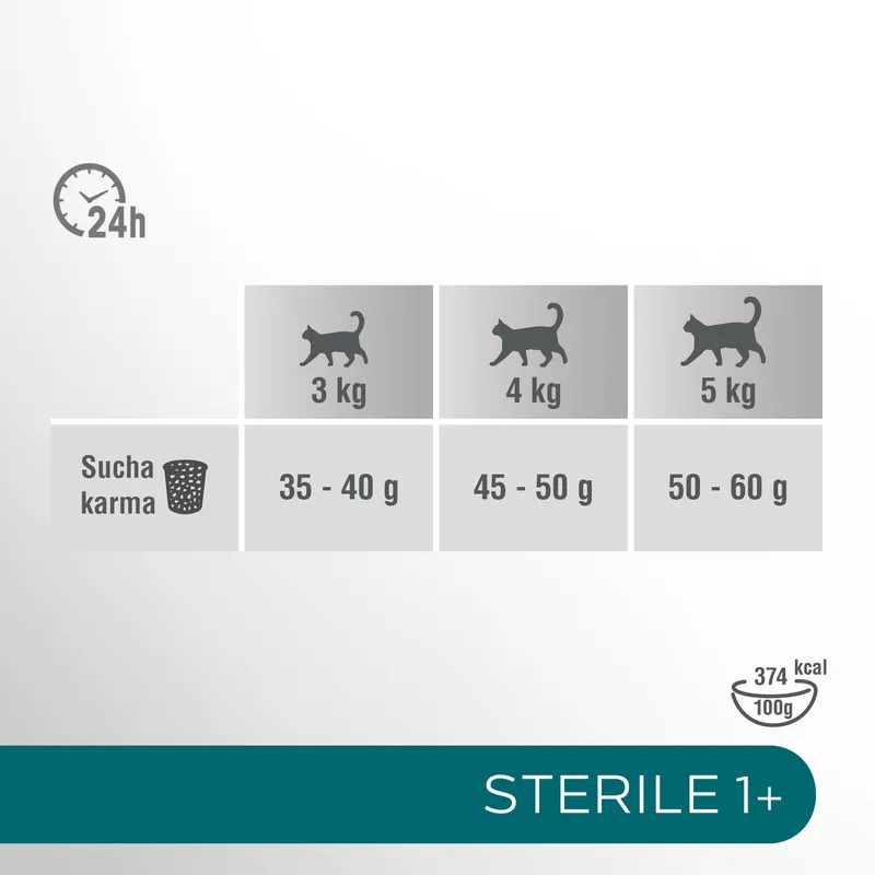 Perfect Fit™ - Sucha Karma Pełnoporcjowa Dla Dorosłych Kotów Po Zabiegu Kastracji, Bogata W Kurczaka 7kg