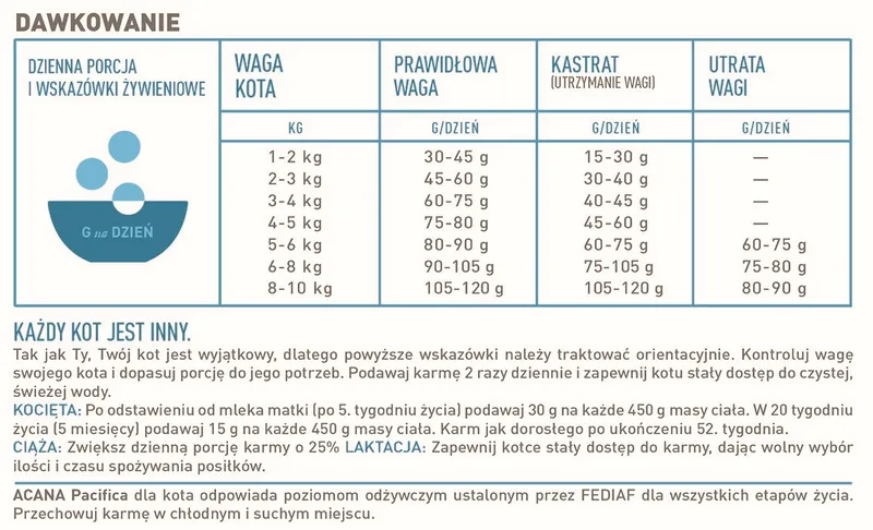 Acana Pacifica Cat 4,5kg