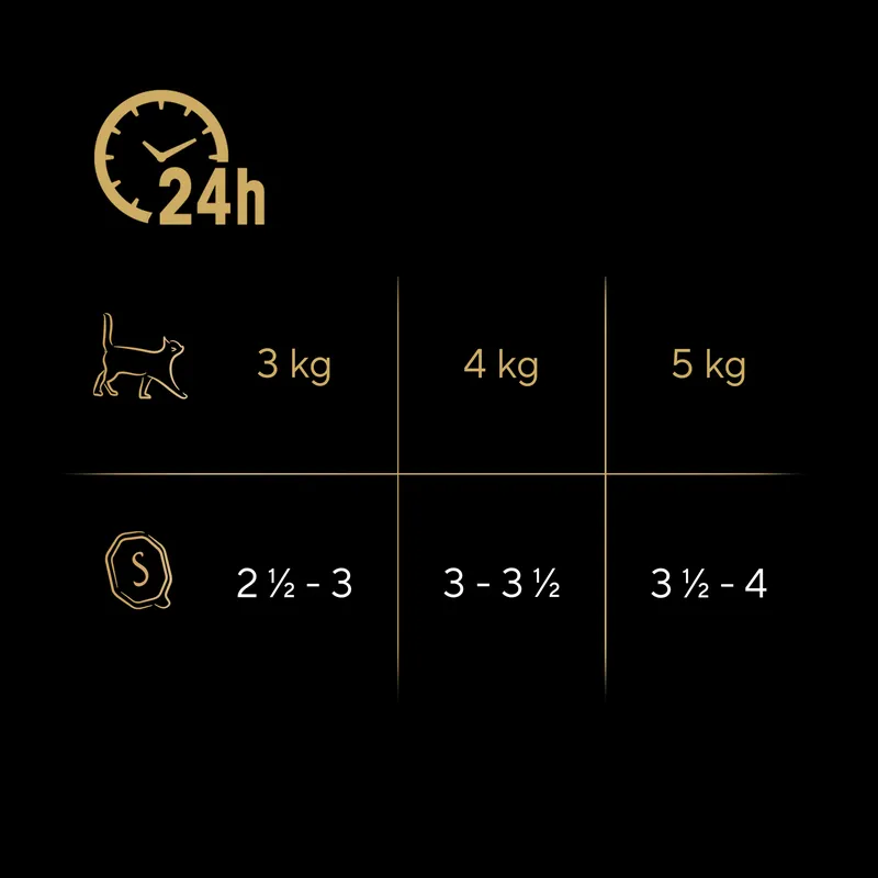 Sheba Sauce Collection Karma Mokra Dla Kota Z Cielęciną W Sosie 85g