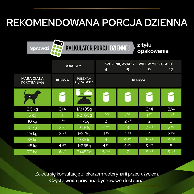 Pro Plan Veterinary Diets Ha Hypoallergenic Karma Dla Psa Mus 195g