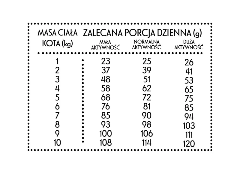 PAN MIĘSKO Wołowina Z Jeleniem M 5kg Dla Kota