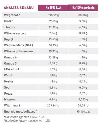 ROYAL CANIN Dog Early Renal 12x100g