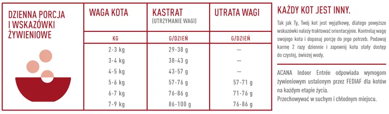 Acana Indoor Entree Cat 1,8kg