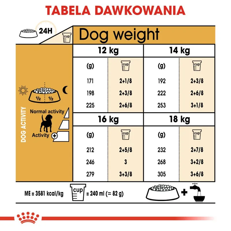 ROYAL CANIN Beagle Adult 12kg