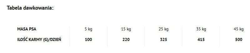 Dolina Noteci Piper Animals Z Jagnięciną 12kg