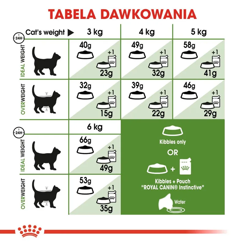 ROYAL CANIN Outdoor 10kg