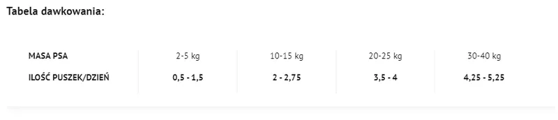 Dolina Noteci 4VETS Dla Psów Weight Reduction 400g