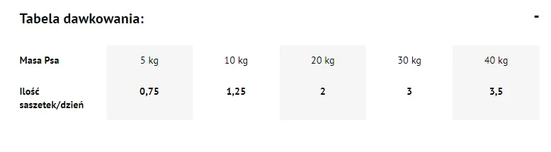 Dolina Noteci Premium Bogata W Kurczaka 500g