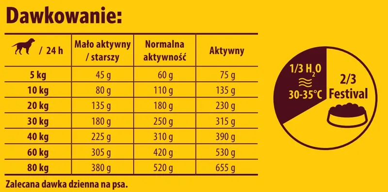 Josera Festival Karma Dla Dorosłych Psów Średnich I Dużych Ras 12,5kg