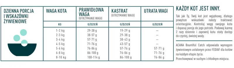 Acana Bountiful Catch Cat 1,8kg