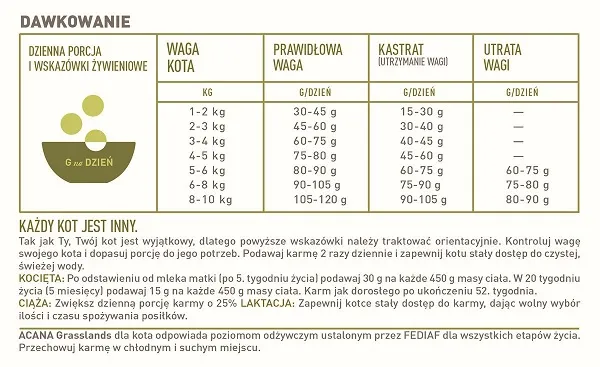 Acana Grasslands Cat 4,5kg