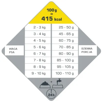 Versele-Laga Opti Life Adult Light Mini Kurczak Z Ryżem 7,5kg