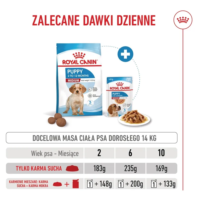 ROYAL CANIN Medium Puppy 1kg