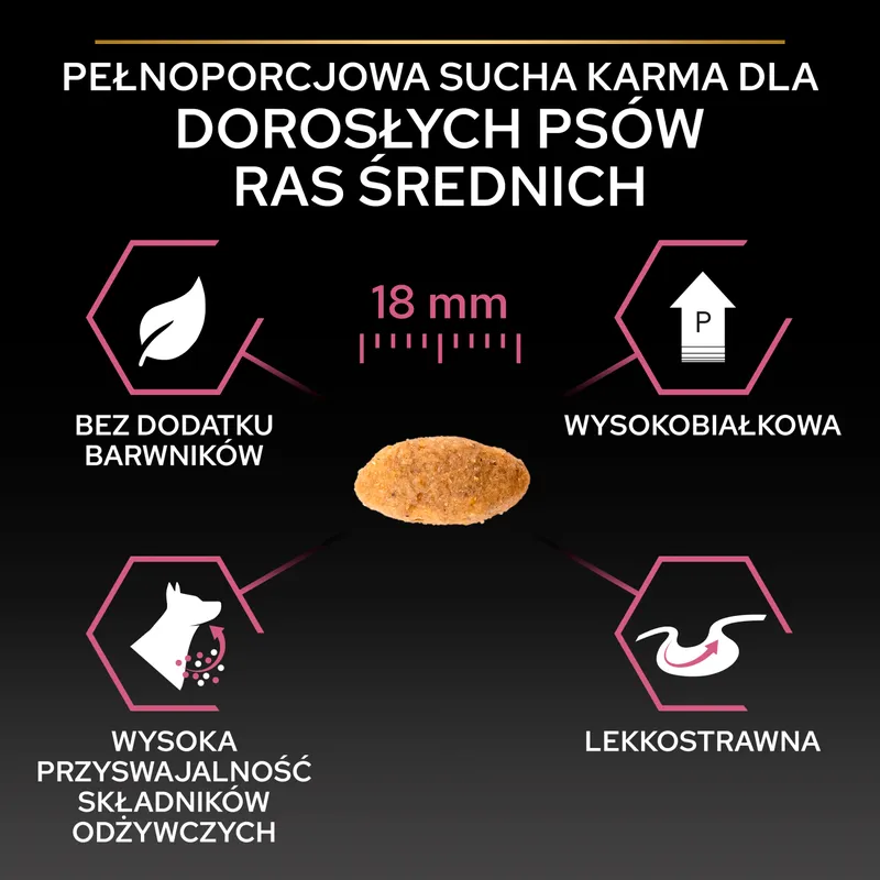 Purina Pro Plan Medium Adult Sensitive Skin Optiderma Łosoś I Ryż 14kg