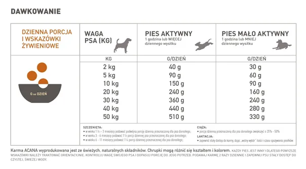 Acana Regionals Wild Prairie Dog 11,4kg