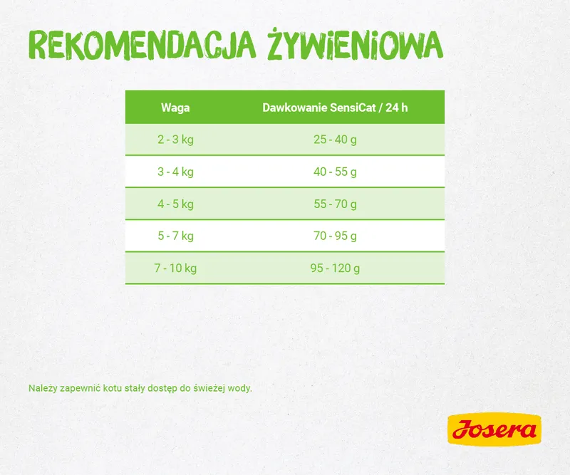 Josera SensiCat 2kg