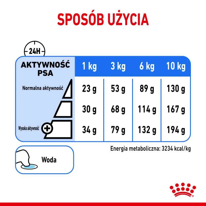 ROYAL CANIN CCN Mini Light Weight Care 3kg