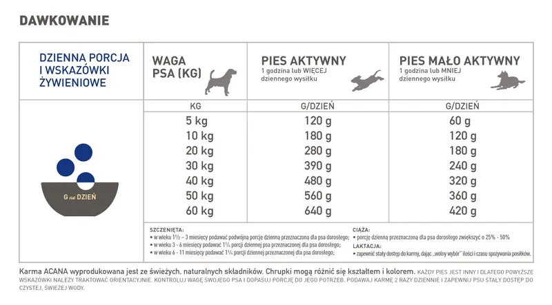 Acana Heritage Adult Dog 17kg