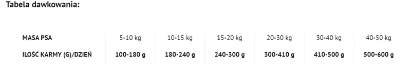 Karma Sucha Dla Psa Dorosłego Wołowina Suszona ZOOJOY 5 kg