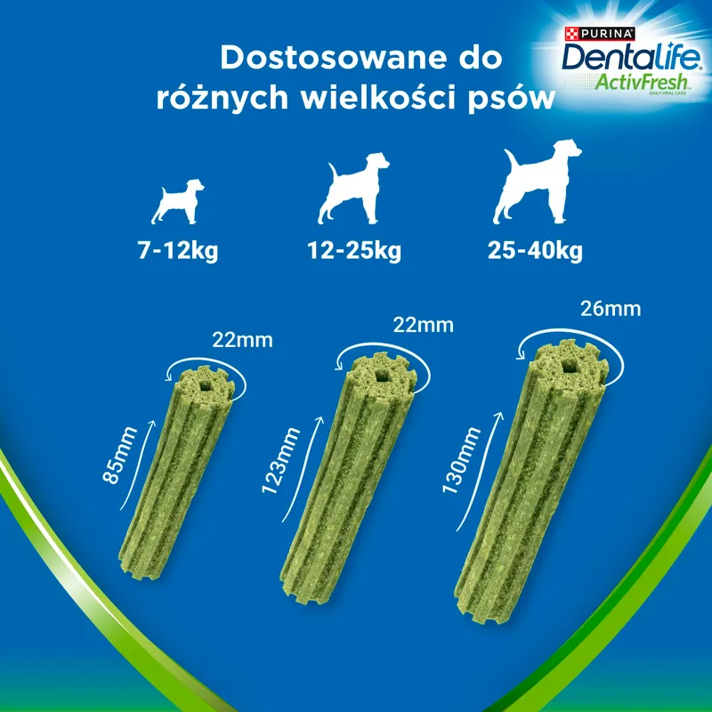 Przysmak Dla Psa Dentystyczny ZOOJOY Medium Activefresh 5 szt 115 g