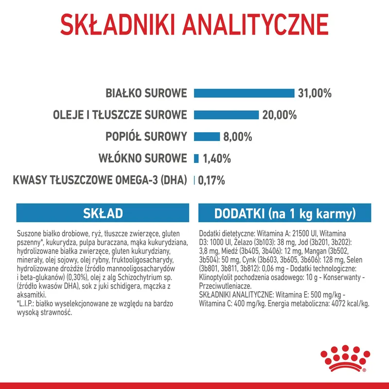 ROYAL CANIN Mini Puppy 4kg