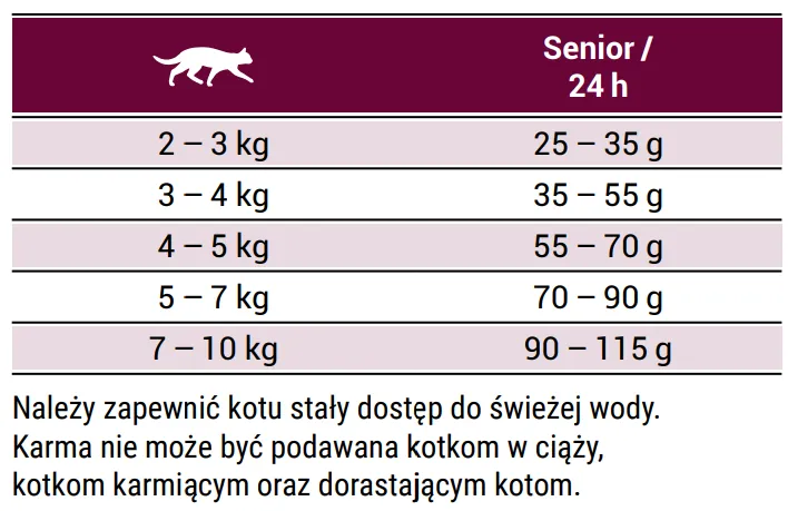 Josera Senior 400g