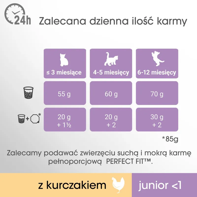 PERFECT FIT (Junior) 750g Bogaty W Kurczaka - Sucha Karma Dla Kota