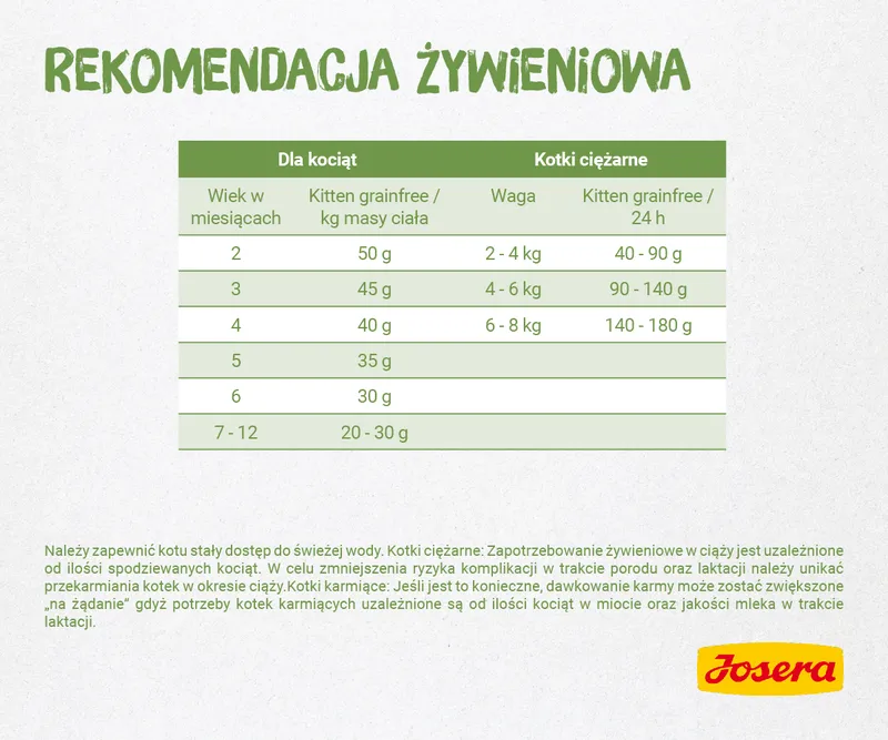 Josera Kitten Grainfree 2kg