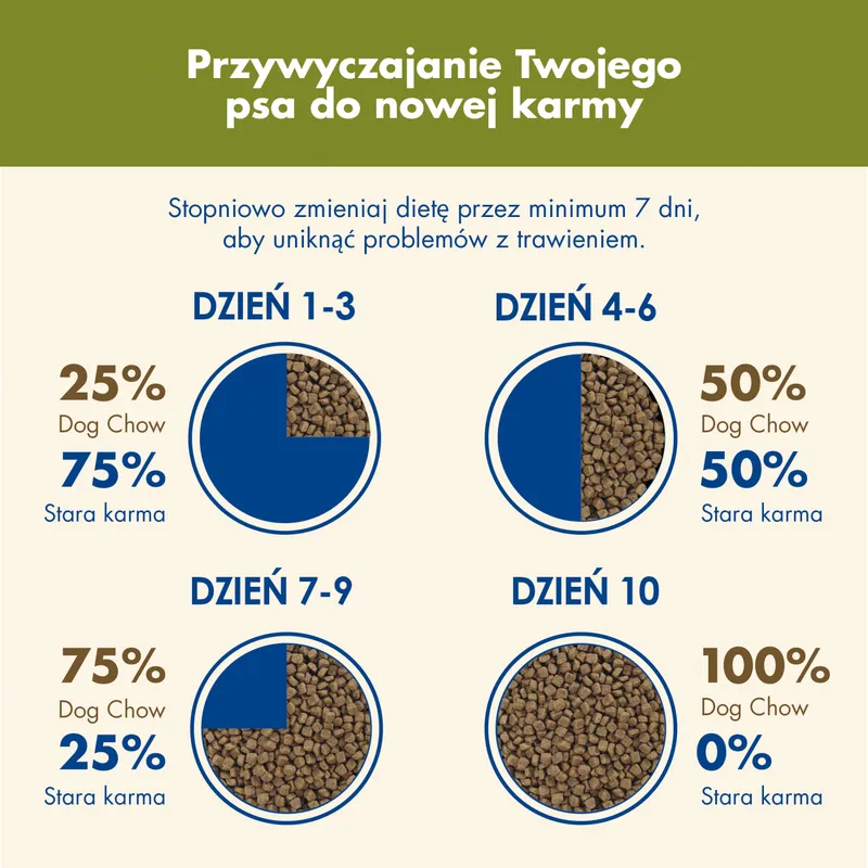 Purina Dog Chow Adult Z Jagnięciną 2,5kg