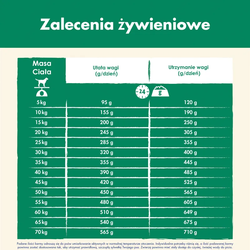 Purina Dog Chow Light Adult Z Indykiem 2,5kg