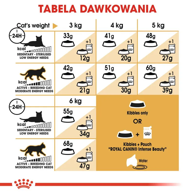 ROYAL CANIN Siamese Adult 2kg