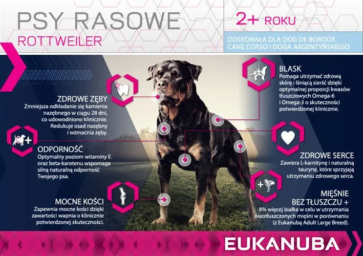 Eukanuba Adult Rottweiler 12kg