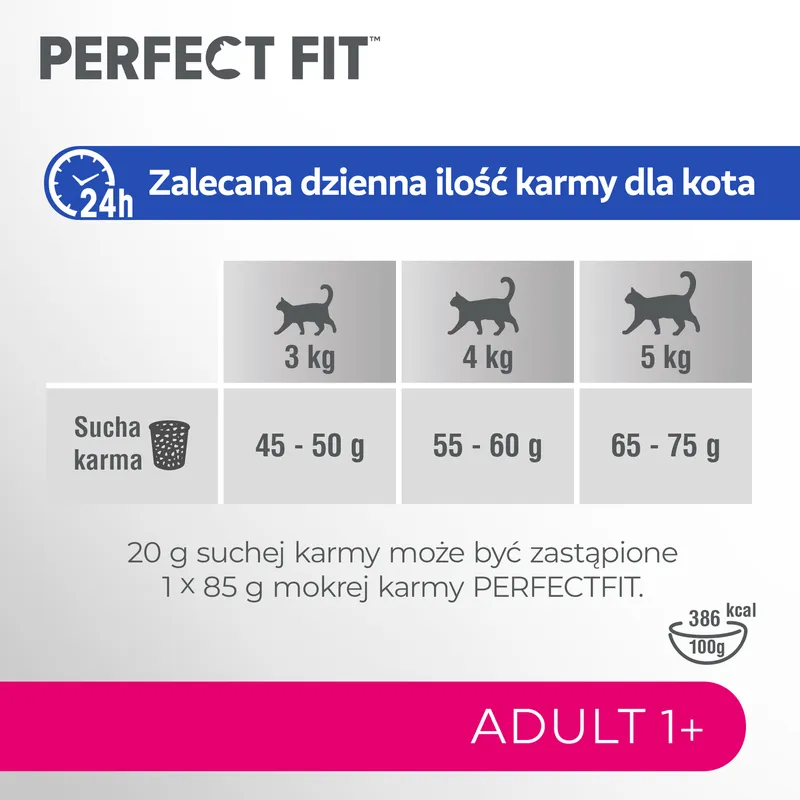 PERFECT FIT Adult 1+ Z Kurczakiem 7kg