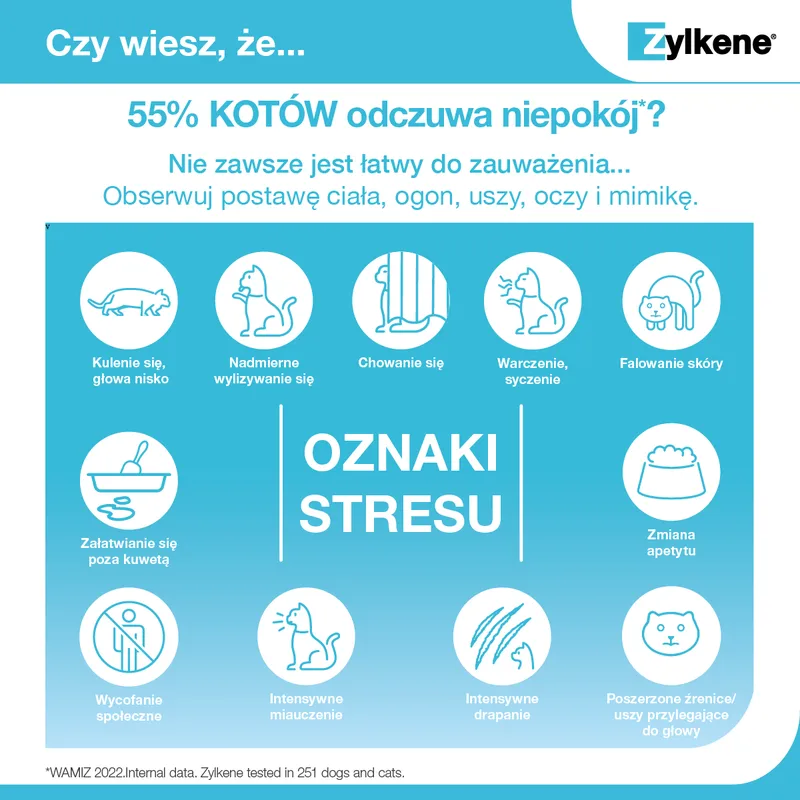 Vetoquinol Zylkene 75MG 10TAB